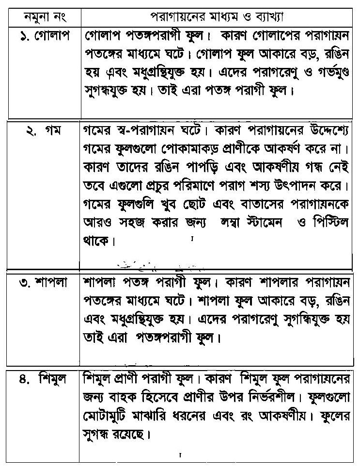 দশম শ্রেনির ১১ সপ্তাহ জীববিজ্ঞান অ্যাসাইনমেন্ট