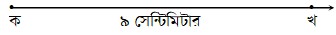 ৩য় শ্রেণির গণিত অধ্যায় ৯ পরিমাপ