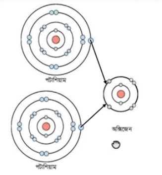 চিত্রঃ K2O আয়নিক বন্ধন