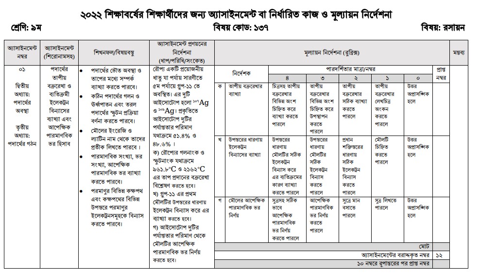 ৯ম শ্রেণির ৩য় সপ্তাহের রসায়ন অ্যাসাইনমেন্ট উত্তর ২০২২