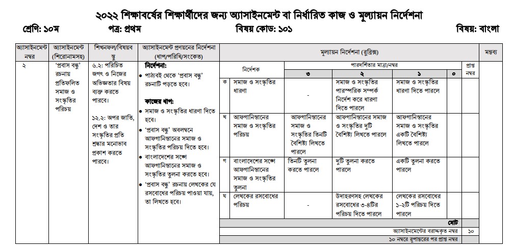 ১০ম শ্রেণির ৩য় সপ্তাহের বাংলা অ্যাসাইনমেন্ট ২০২২ প্রশ্ন