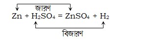 Zn + H2SO4 = ZnSO4 + H2