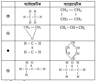 অ্যালিফেটিক ও অ্যারোমেটিক