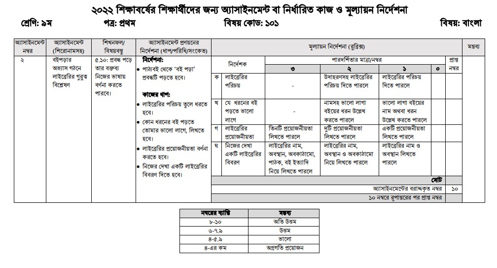 নবম শ্রেণীর তৃতীয় সপ্তাহের বাংলা অ্যাসাইনমেন্ট প্রশ্ন