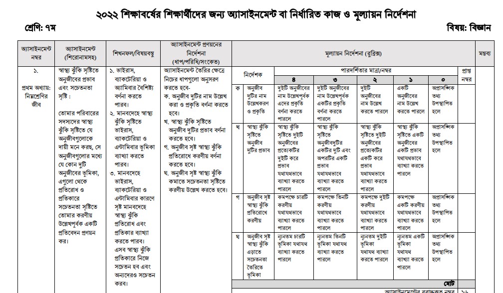 সপ্তম শ্রেণীর বিজ্ঞান অ্যাসাইনমেন্ট তৃতীয় সপ্তাহ ২০২২