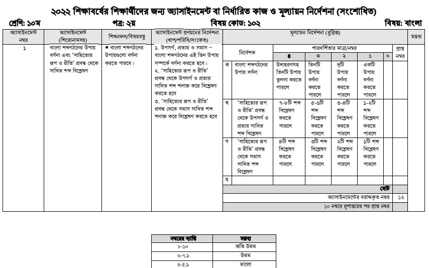 ১০ম শ্রেণির বাংলা ২য় সপ্তাহের অ্যাসাইনমেন্ট ২০২২ প্রশ্ন