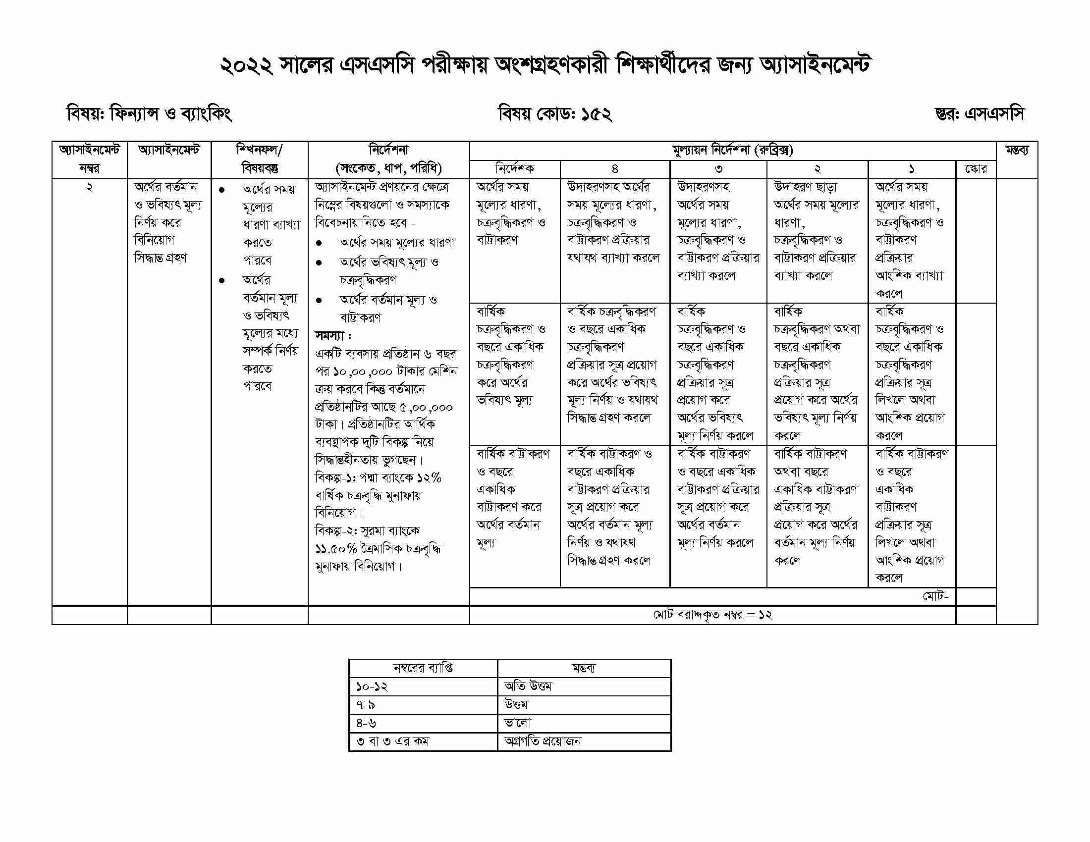 ২০২২ সালের এসএসসি ১১ সপ্তাহের ফিন্যান্স ও ব্যাংকিং অ্যাসাইনমেন্ট প্রশ্ন