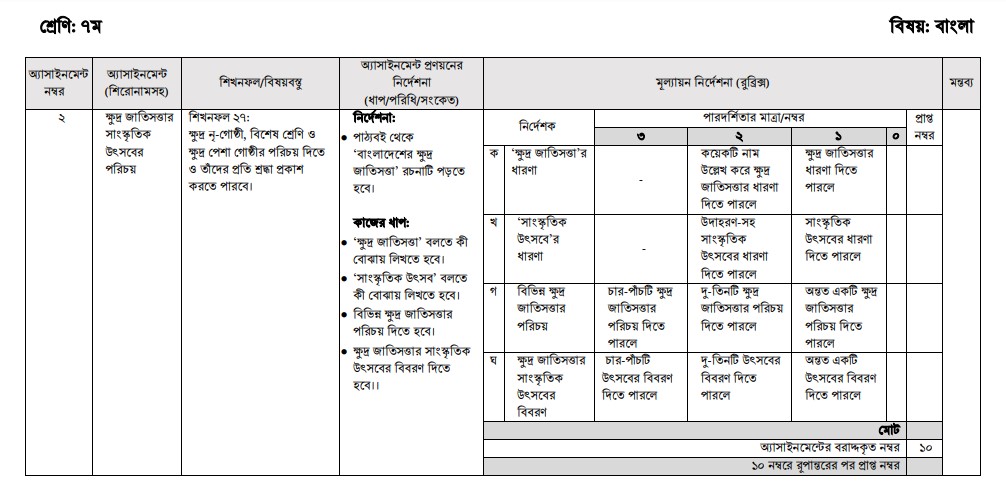 ৭ম শ্রেণির ৩য় সপ্তাহের বাংলা অ্যাসাইনমেন্ট উত্তর ২০২২