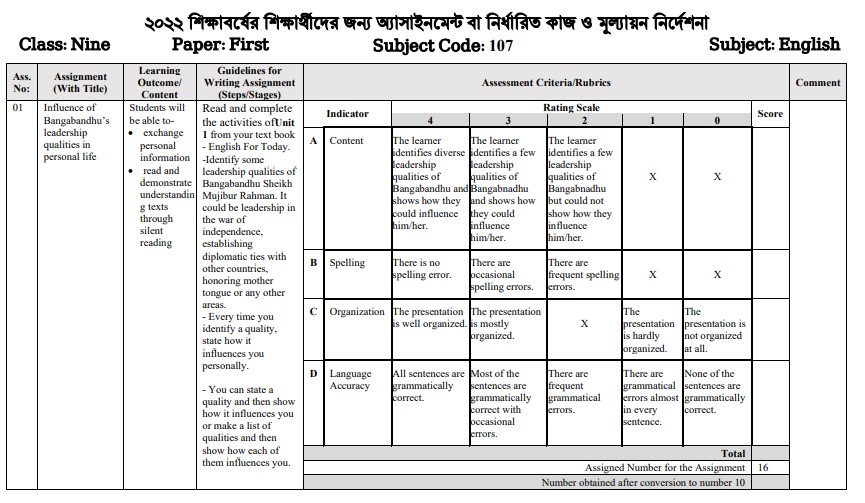 ৯ম শ্রেণির ইংরেজি ২য় সপ্তাহের অ্যাসাইনমেন্ট ২০২২ প্রশ্ন