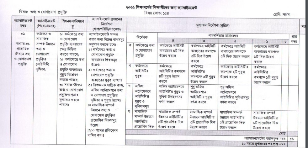 ৭ম শ্রেণির ৬ষ্ঠ সপ্তাহের তথ্য ও যোগযোগ প্রযুক্তি অ্যাসাইনমেন্ট ২০২২ প্রশ্ন