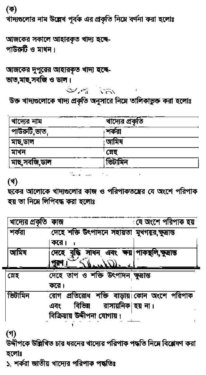 দশম শ্রেণির জীববিজ্ঞান ৬ষ্ঠ সপ্তাহের অ্যাসাইনমেন্ট