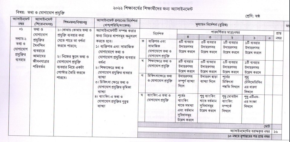  ৬ষ্ঠ শ্রেণির অ্যাসাইনমেন্ট ৬ষ্ঠ সপ্তাহের তথ্য ও যোগাযোগ প্রযুক্তি ২০২২