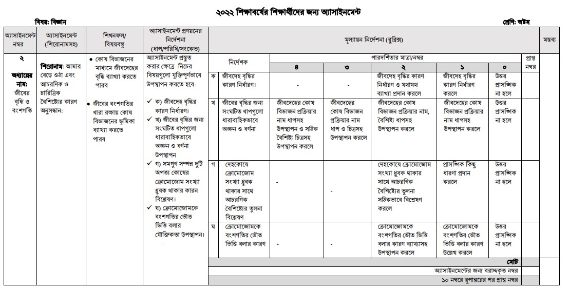 ৮ম শ্রেণির বিজ্ঞান ৫ম সপ্তাহের অ্যাসাইনমেন্ট প্রশ্ন ২০২২