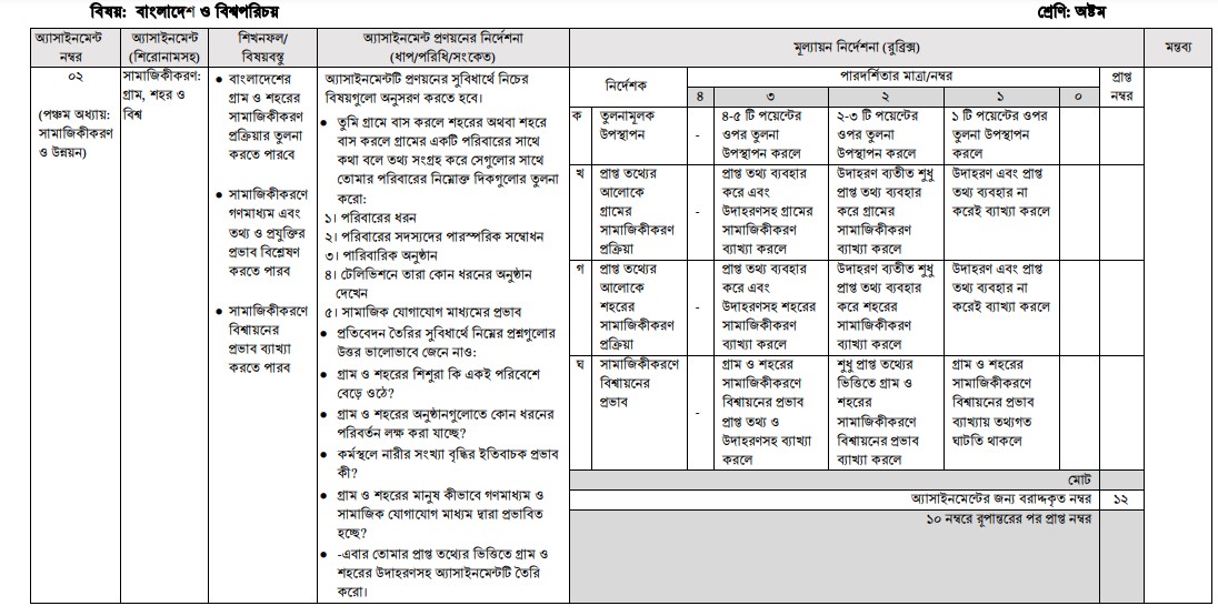 ৮ম শ্রেণির ৪র্থ সপ্তাহের বাংলাদেশ ও বিশ্বপরিচয় অ্যাসাইনমেন্ট প্রশ্ন