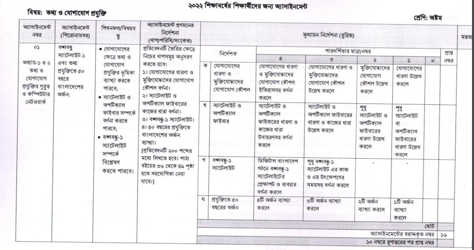 ৮ম শ্রেণির ৬ষ্ঠ সপ্তাহের তথ্য ও যোগযোগ প্রযুক্তি অ্যাসাইনমেন্ট প্রশ্ন ২০২২