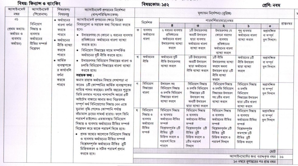 ৯ম শ্রেণির ফিন্যান্স ও ব্যাংকিং ৬ষ্ঠ সপ্তাহের অ্যাসাইনমেন্ট উত্তর ২০২২