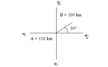 ভেক্টরটির পশ্চিম