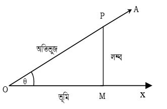 সাধারণ গণিত নবম অধ্যায় ত্রিকোণমিতিক অনুপাত ৯.১ অনুশীলনী