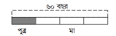 ৫ম শ্রেণির গণিত ৩য় অধ্যায় চার প্রক্রিয়া সম্পর্কিত সমস্যাবলি